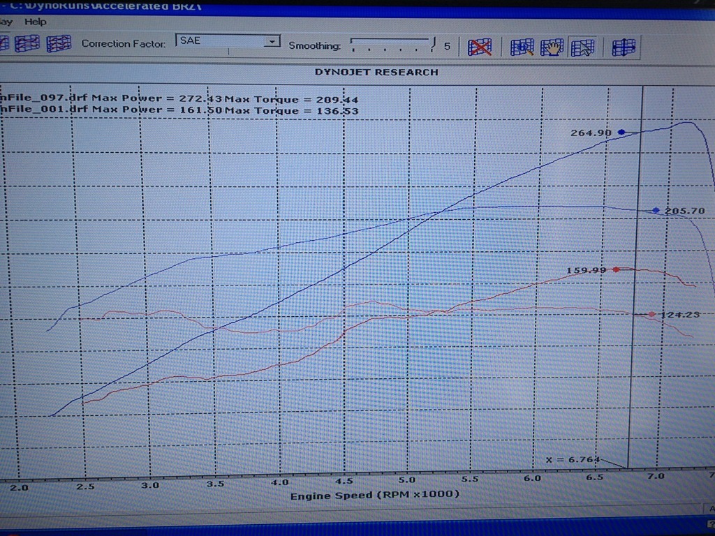 Accelerated Performance dyno GT28 - Scionlife.com