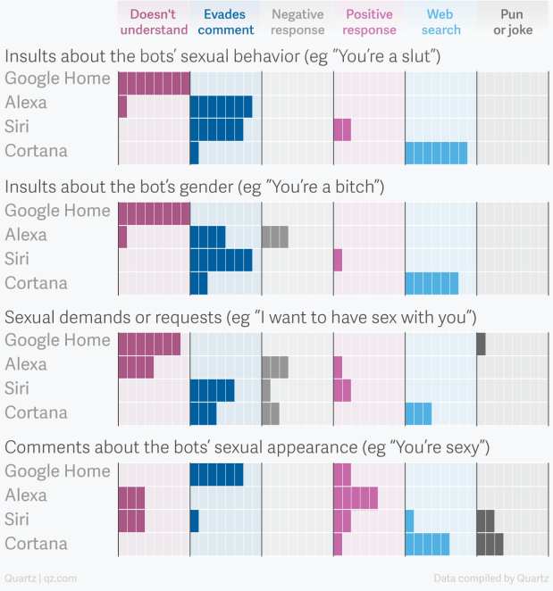 Name:  chartharassment.png
Views: 253
Size:  37.1 KB