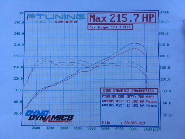 Name:  DynoGraph.jpg
Views: 444
Size:  116.3 KB