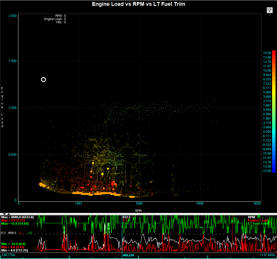 Name:  HighLTFT.PNG
Views: 665
Size:  63.2 KB