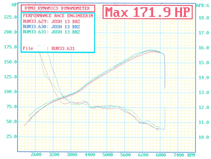 Name:  My_BRZ_hp_airfuel_notune.jpeg
Views: 21812
Size:  180.4 KB