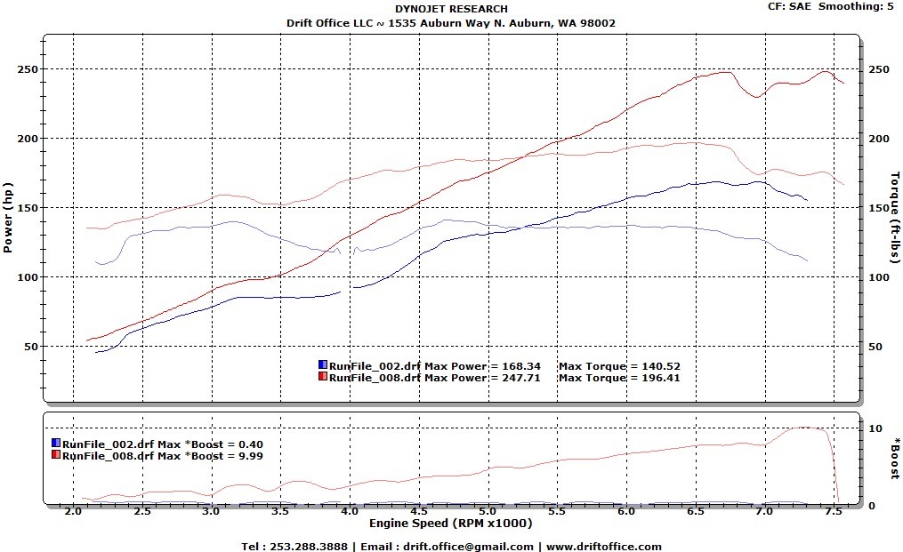 Name:  ImageUploadedByTapatalk1370272285.003358.jpg
Views: 1165
Size:  159.6 KB