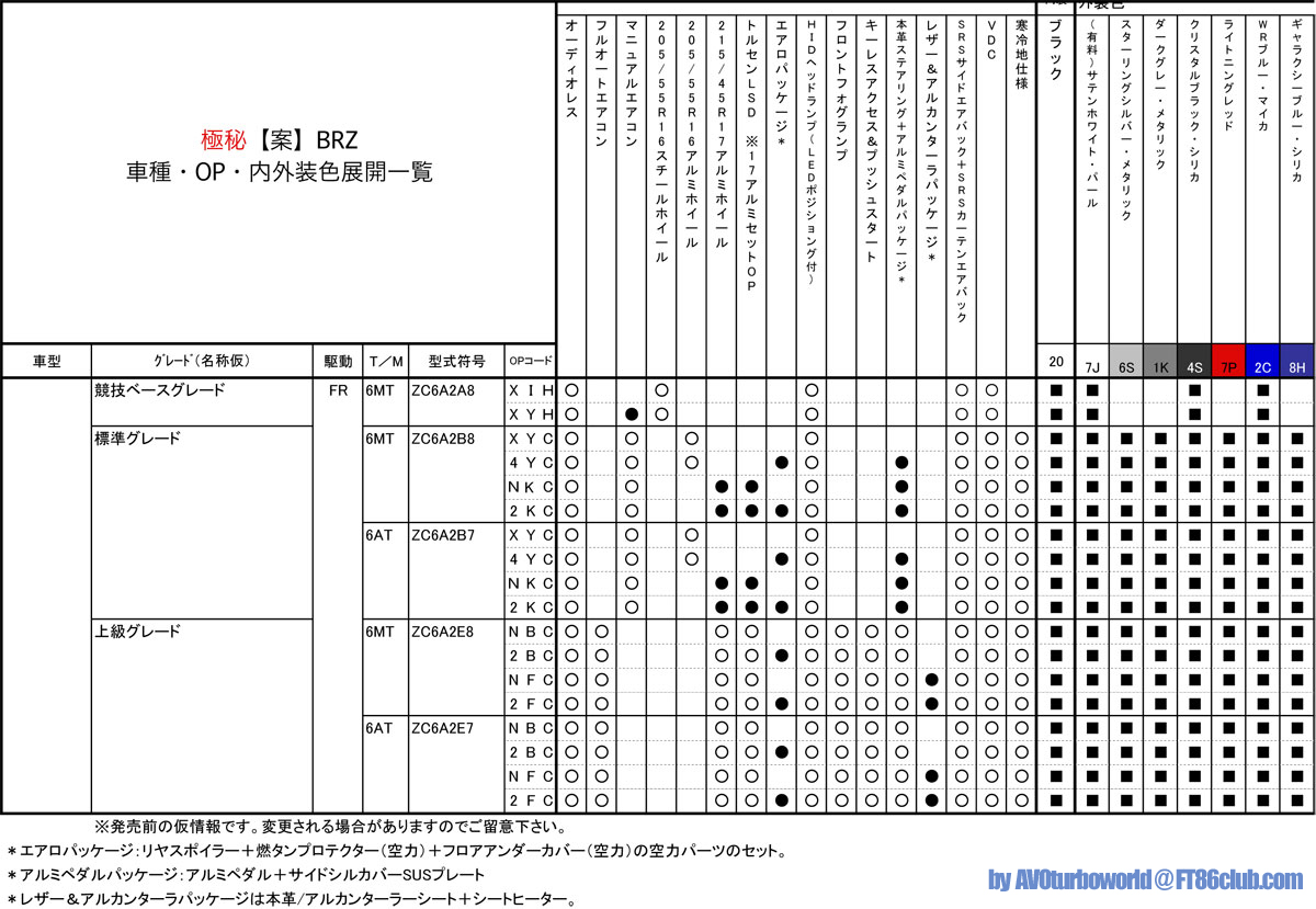 Name:  brz_models.jpg
Views: 15558
Size:  354.4 KB