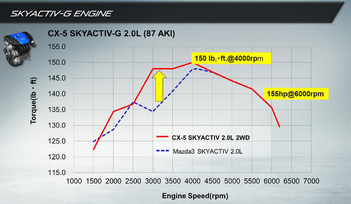 Name:  Mazda Skyactiv_G.jpg
Views: 774
Size:  40.4 KB