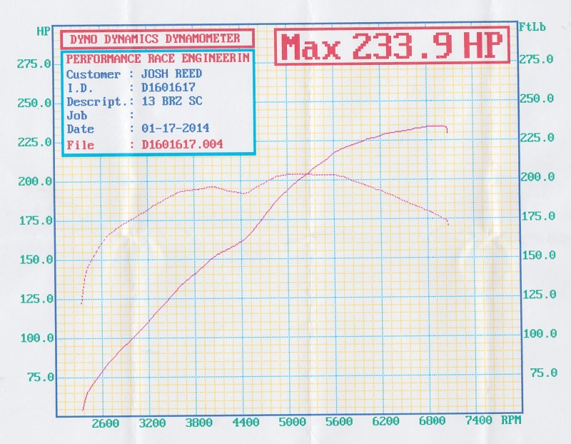 Name:  dyno after supercharger.jpg
Views: 16968
Size:  145.7 KB