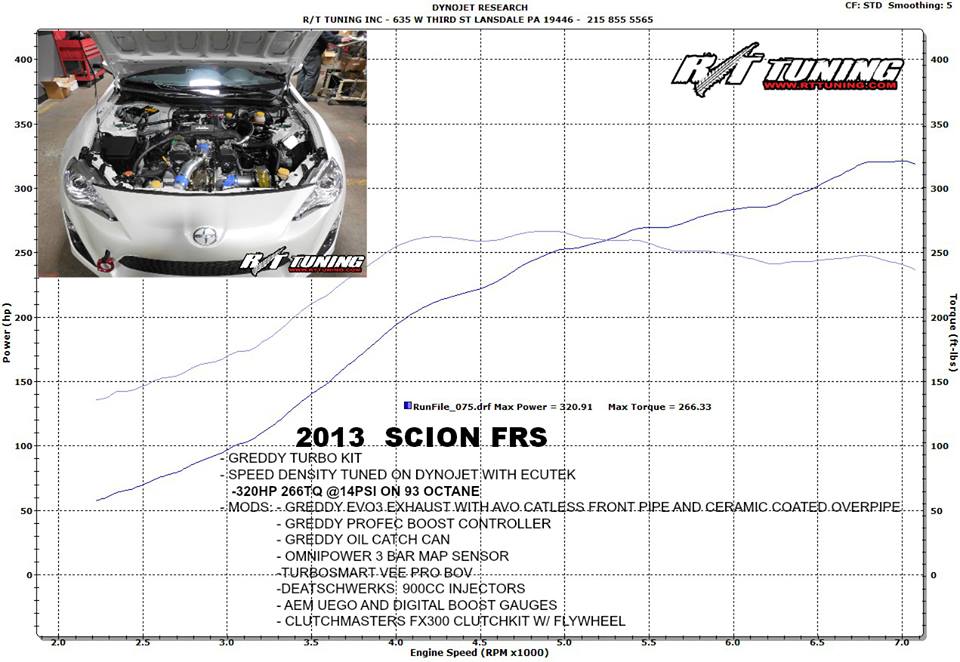 Name:  rttuning greddy  frs dyno.jpg
Views: 559
Size:  99.2 KB