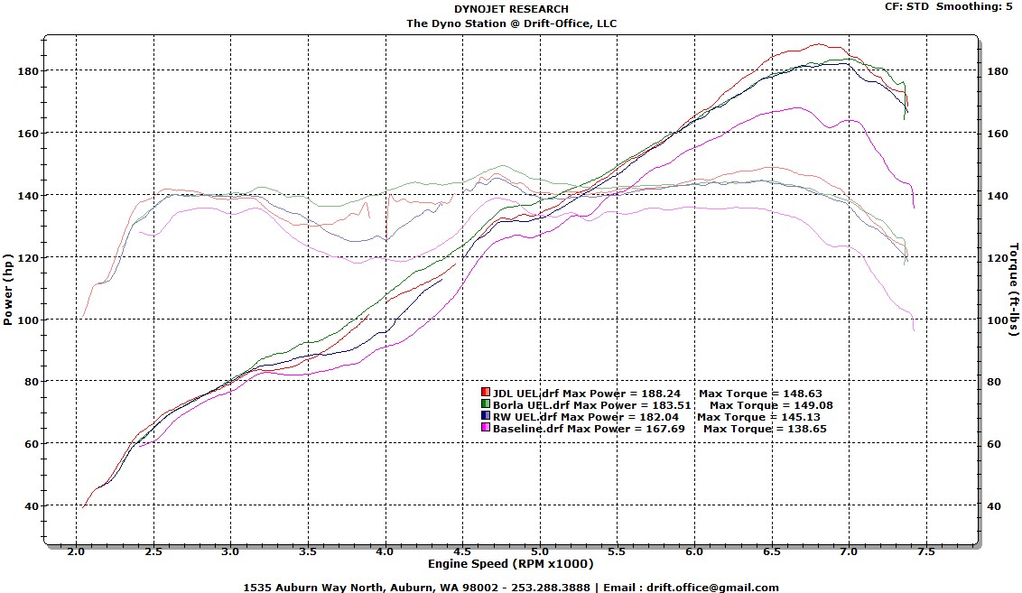 Name:  UEL Comparisons.jpg
Views: 15380
Size:  184.8 KB