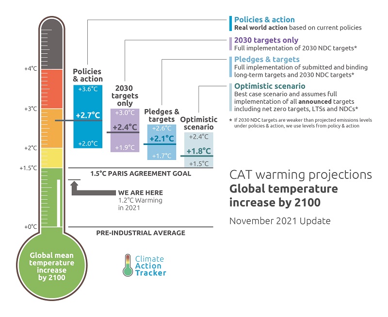 Name:  CAT-Thermometer-2021.11-4Bars-Annotation.jpg
Views: 199
Size:  114.9 KB