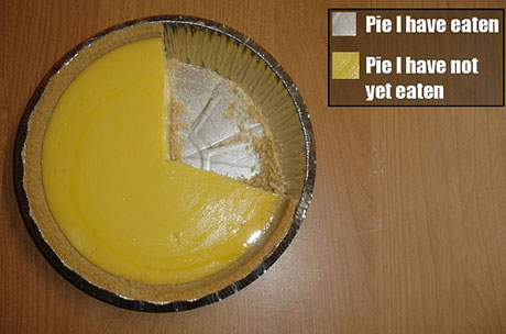 Name:  piechart.jpg
Views: 179
Size:  33.1 KB