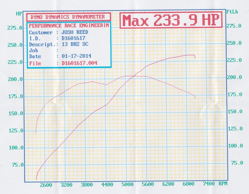 Name:  dyno after supercharger.jpg
Views: 16931
Size:  145.7 KB