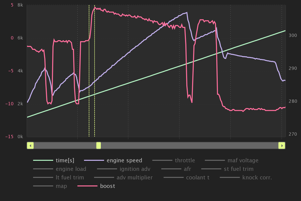 Name:  datazap-chart.png
Views: 768
Size:  98.9 KB