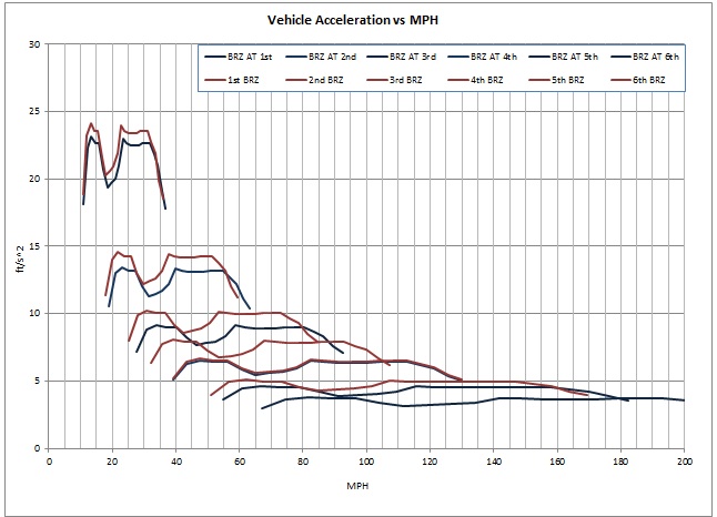 Name:  86 AT vs MT.jpg
Views: 7302
Size:  83.2 KB