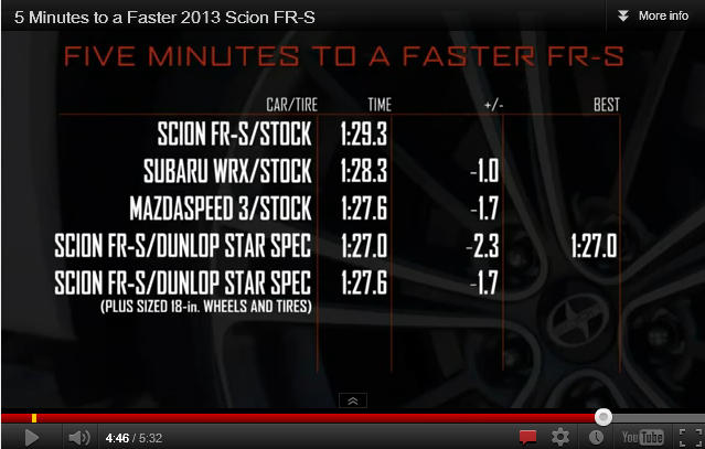 Name:  fr-s track tire choice.jpg
Views: 12563
Size:  45.0 KB