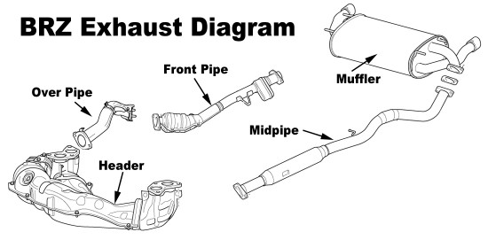 Name:  brzexhaust-diagram-550x271.jpg
Views: 4303
Size:  30.8 KB