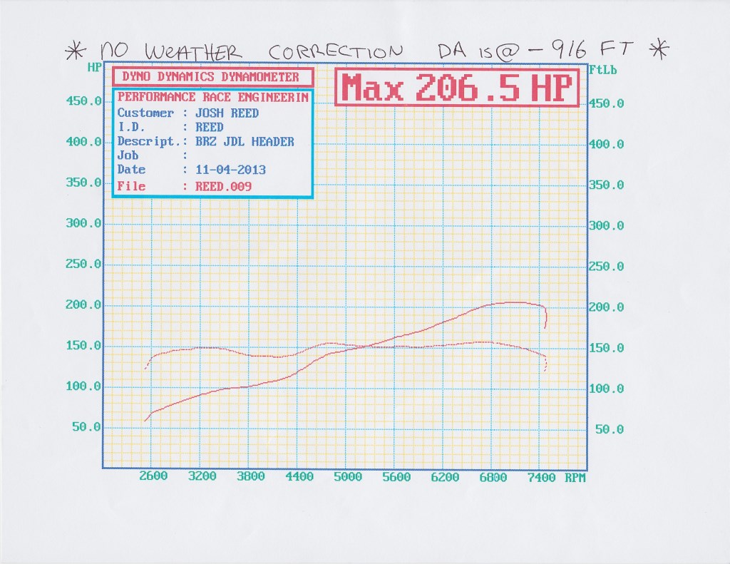 Name:  dyno after tune with UEL header_med.jpg
Views: 19195
Size:  171.0 KB