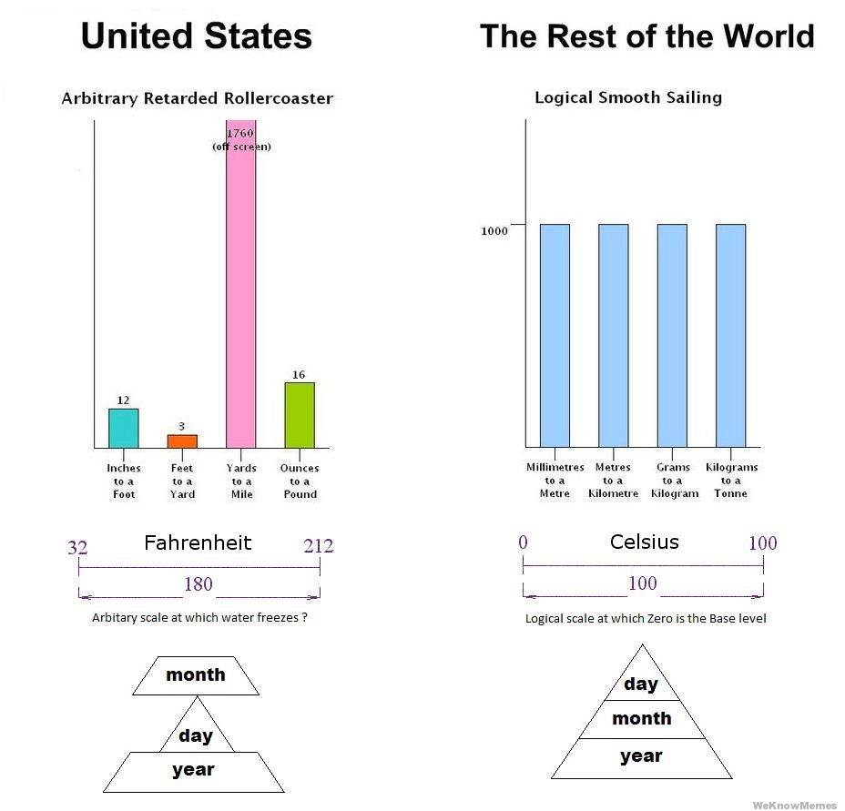 Name:  united-states-vs-the-rest-of-the-world.jpg
Views: 21240
Size:  68.2 KB