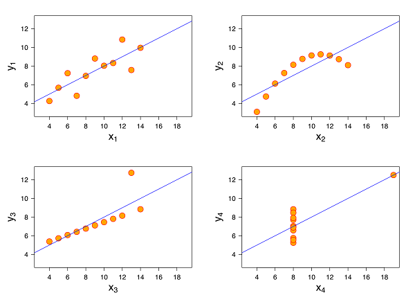 Name:  1920px-Anscombe's_quartet_3.svg.png
Views: 224
Size:  27.1 KB