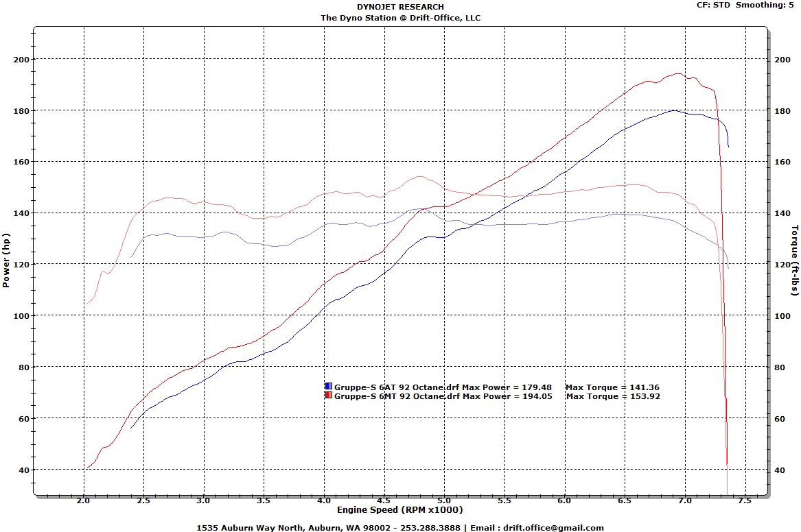 Name:  92 Octane Results.jpg
Views: 13756
Size:  189.9 KB