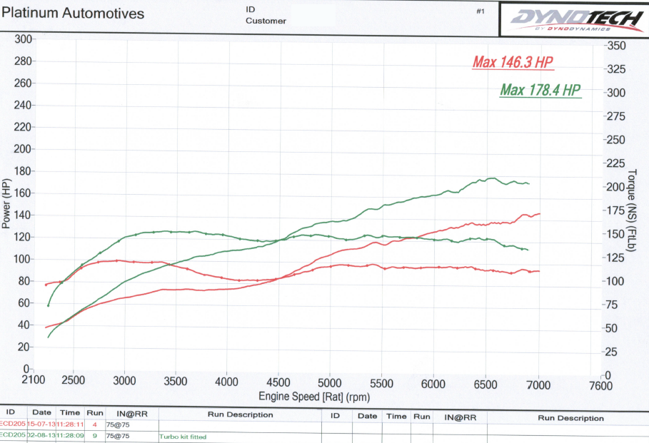 Name:  Dyno Comparrison.png
Views: 11210
Size:  533.4 KB